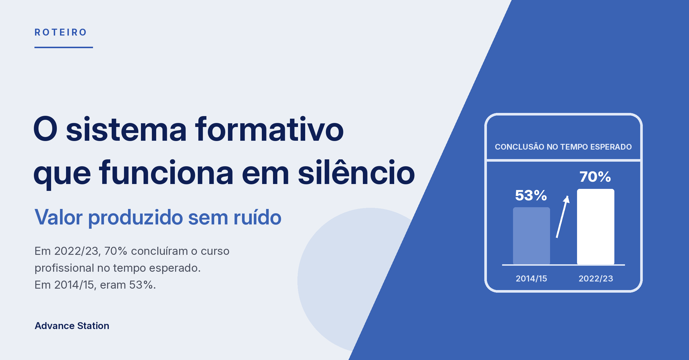 O sistema formativo que funciona em silêncio