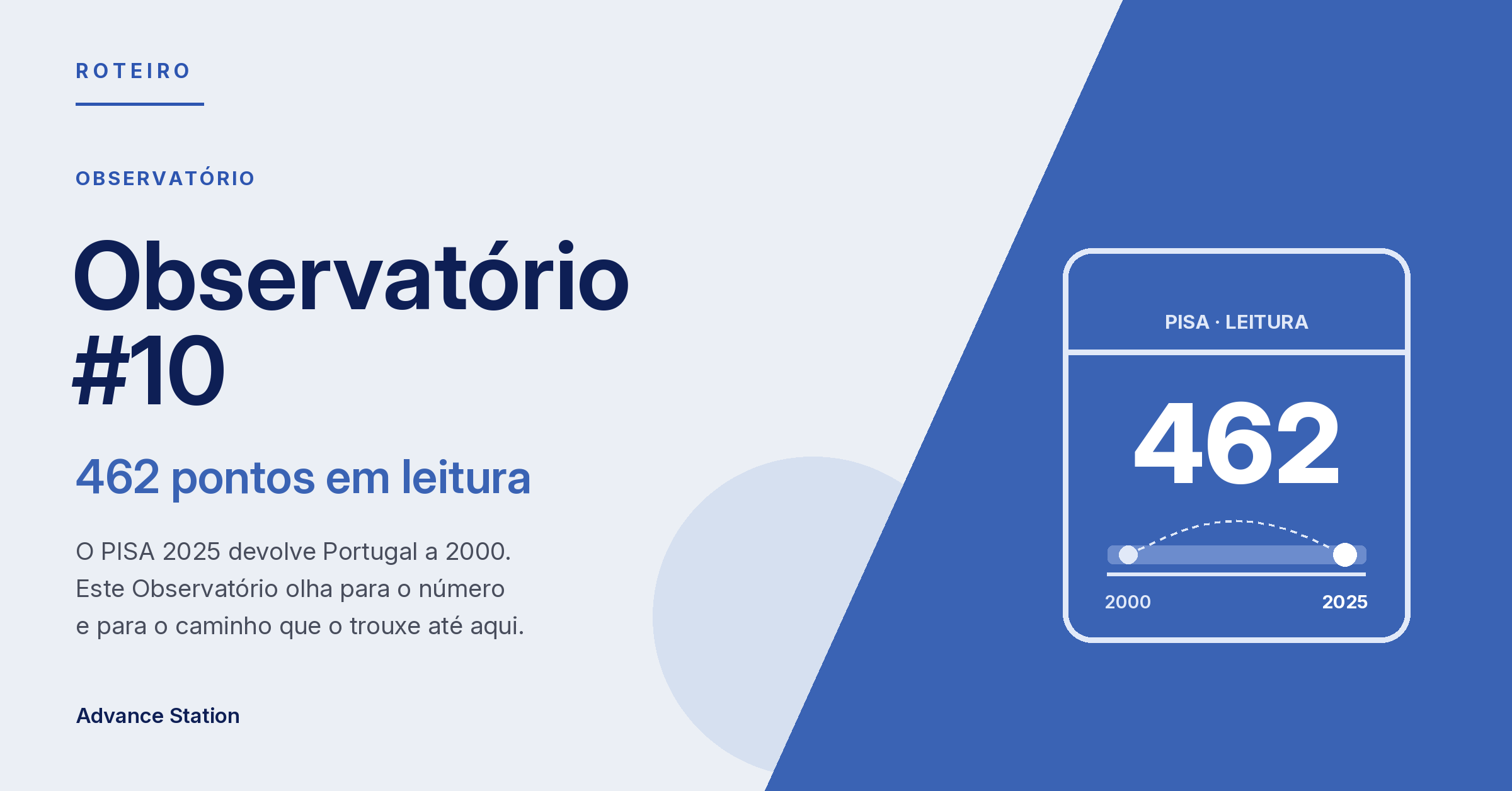 Observatório #10 · PISA 2025